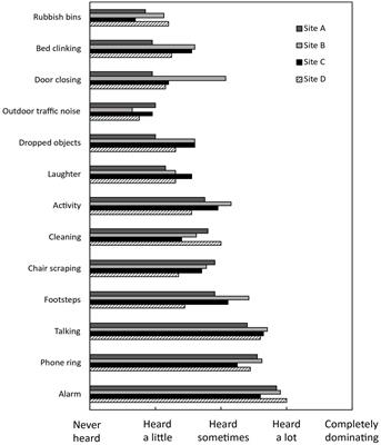 Prevalence of voice handicap among nurses in intensive care units due to occupational noise during pandemic